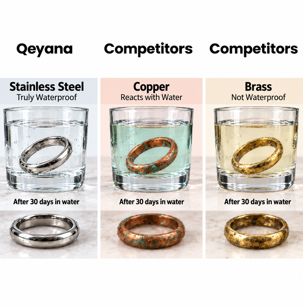 Waterproof Jewellery
